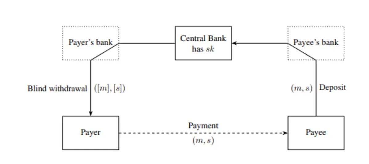 Совет ЕС дал зелёный свет цифровому евро с офлайн‑режимом &mdash; наконец ли гарантирована конфиденциальность?
