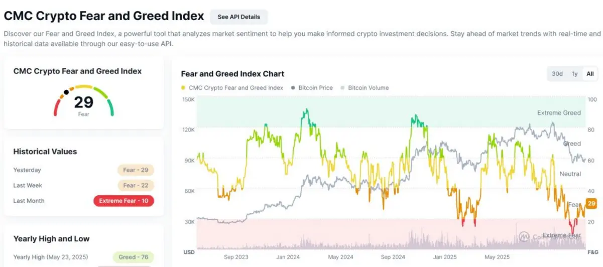 Почему сегодня падает рынок криптовалют? &mdash; 23 декабря 2025 года