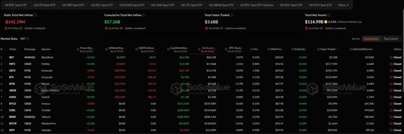 Почему сегодня падает рынок криптовалют? &mdash; 23 декабря 2025 года