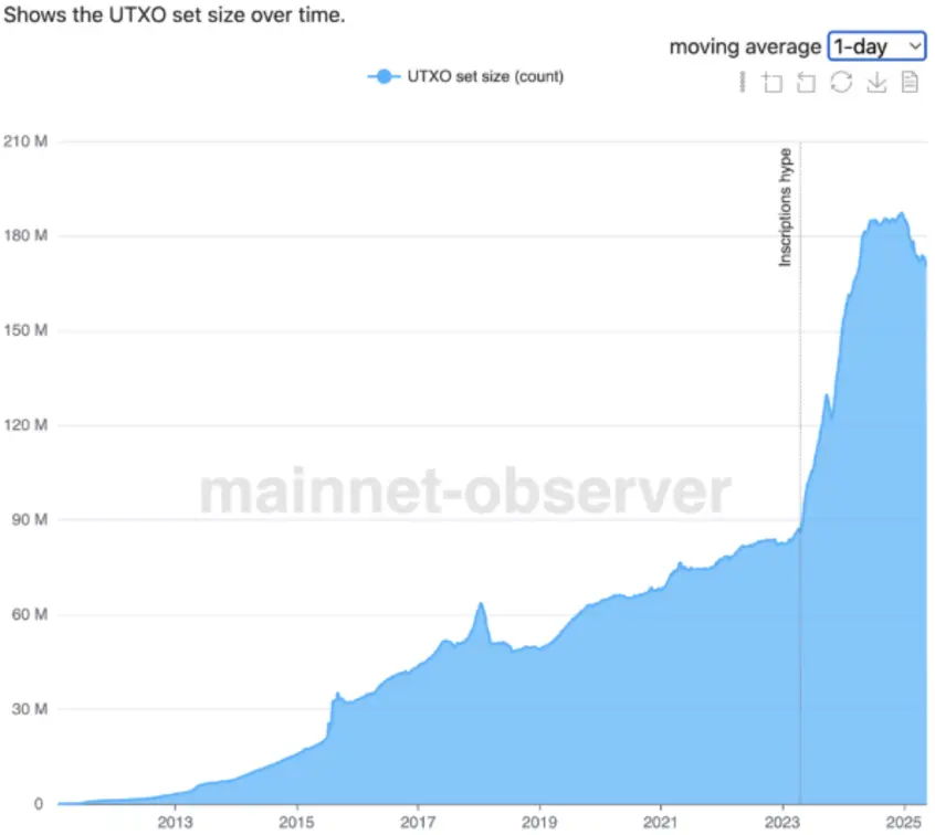 Новое предложение по Bitcoin может навсегда запретить транзакции Ordinals и NFT.