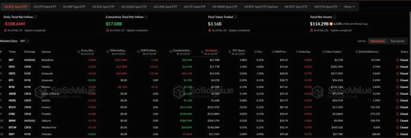 Почему сегодня падает криптовалюта? &ndash; 24 декабря 2025 года