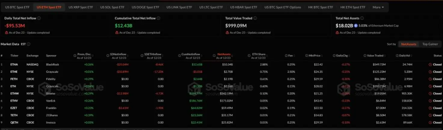 Почему сегодня падает криптовалюта? &ndash; 24 декабря 2025 года