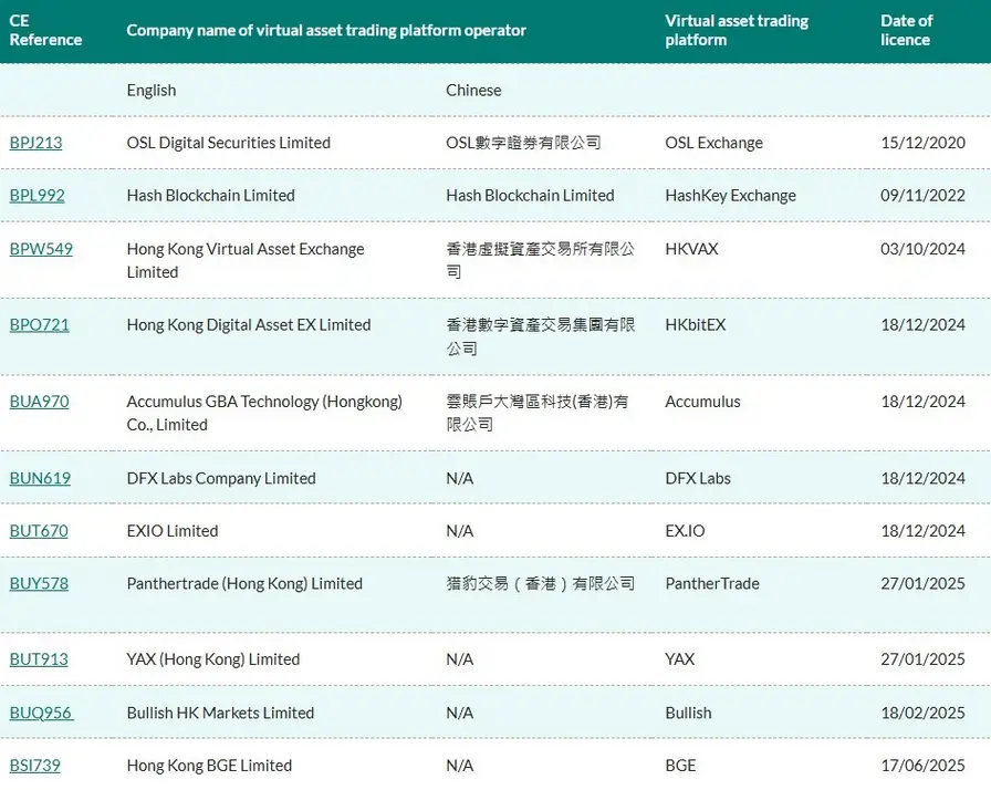 Лицензирование криптовалют в Гонконге расширяется: дилеры и хранители столкнутся с новыми строгими требованиями.