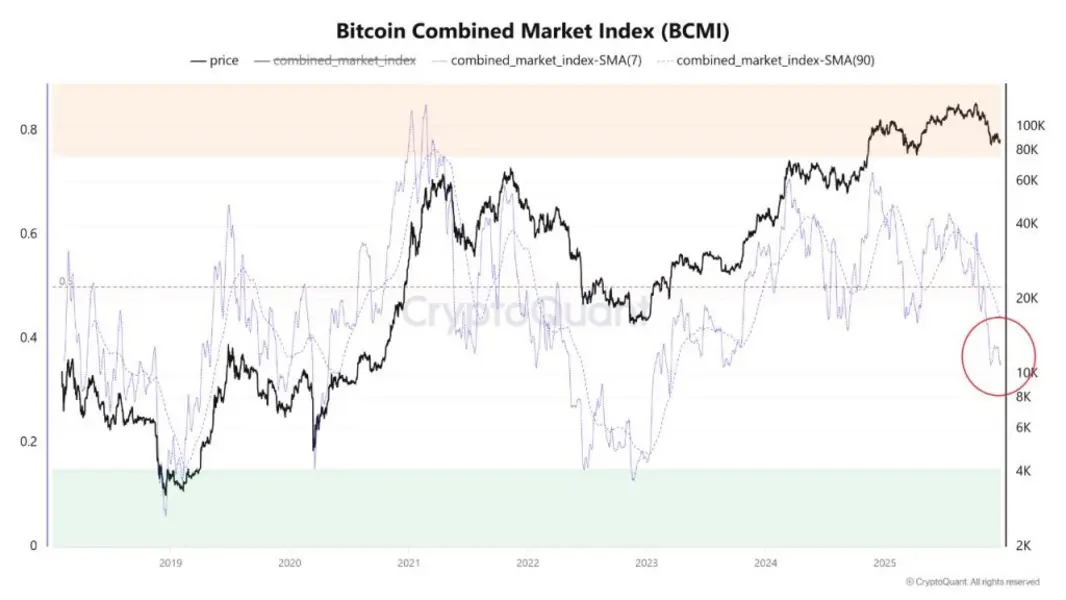 Аналитик: на этой неделе вывод средств из биткоин-ETF достиг 825 миллионов долларов из-за стратегии 