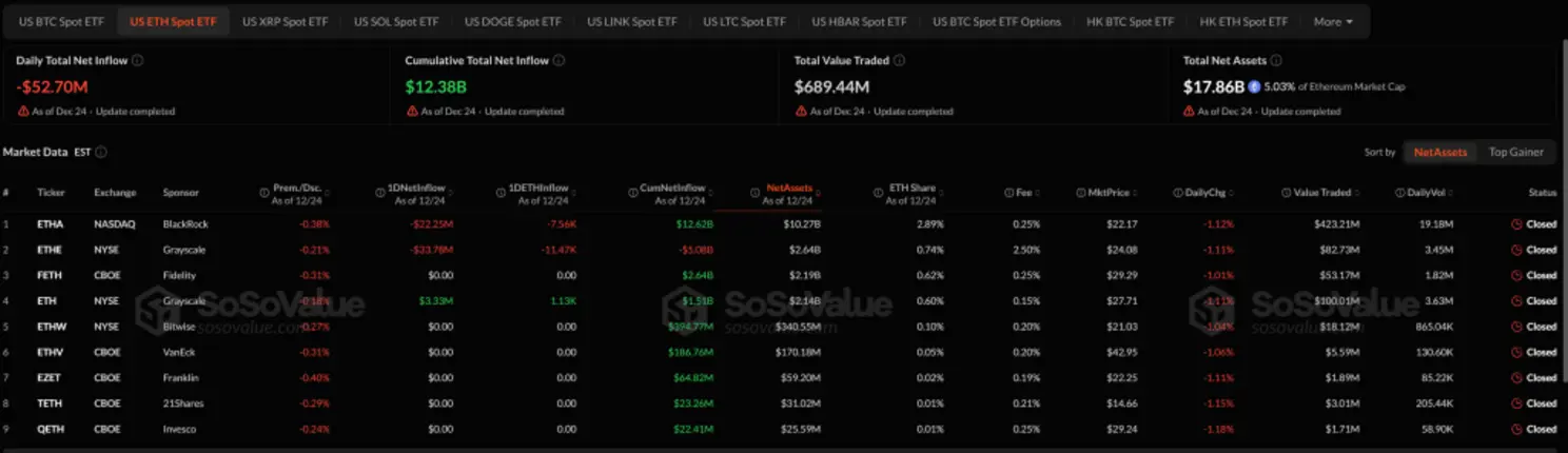 Почему сегодня растёт криптовалюта? &ndash; 25 декабря 2025 года