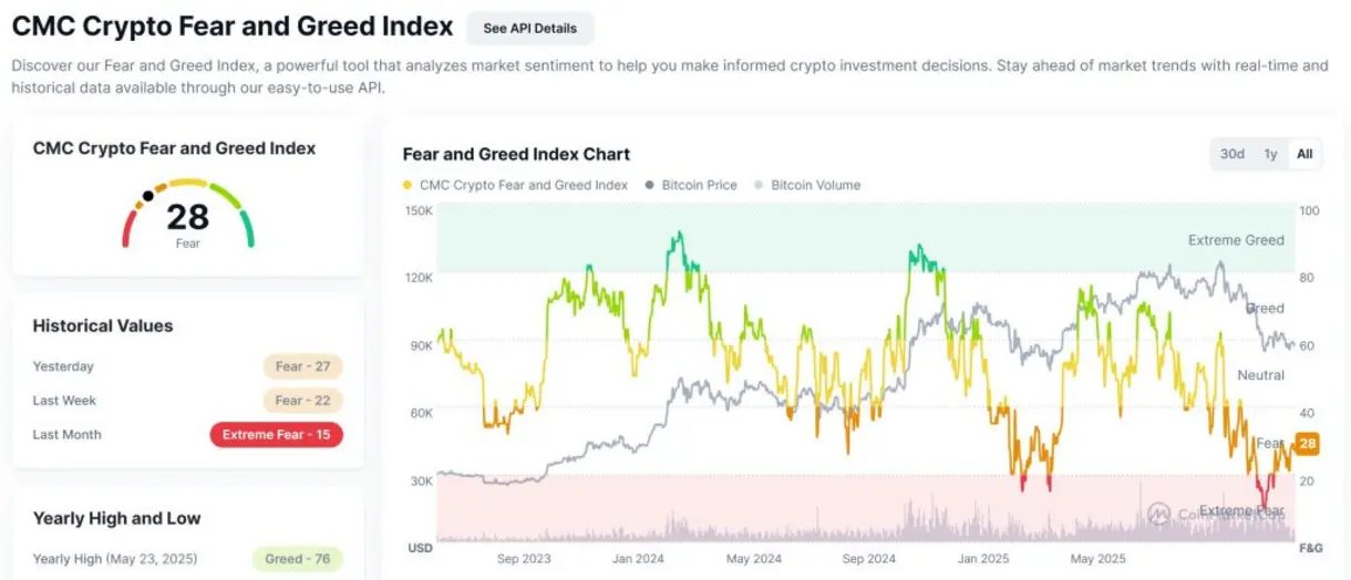 Почему сегодня растёт криптовалюта? &ndash; 25 декабря 2025 года