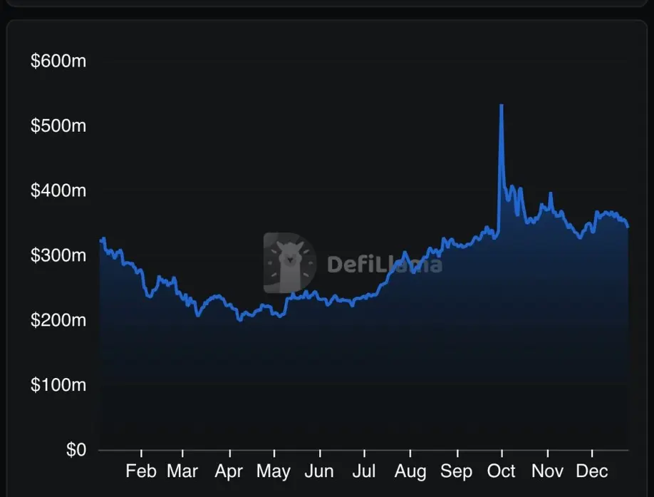 Binance рапортует о 78-кратной окупаемости Launchpad, но держатели криптовалюты несут убытки &mdash; вот почему