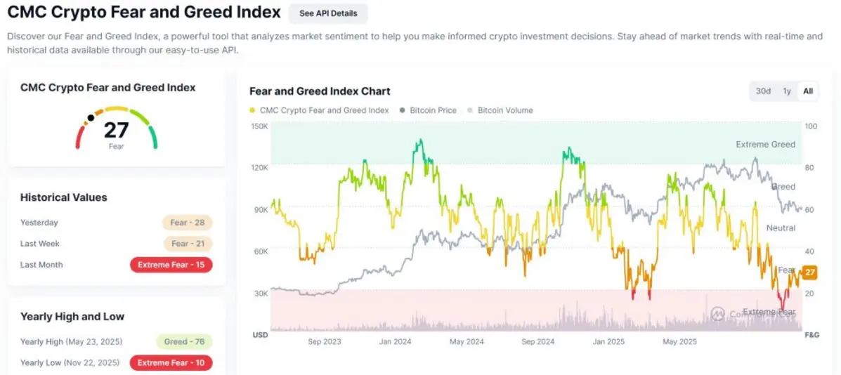 Почему сегодня растёт криптовалюта? &ndash; 26 декабря 2025 года