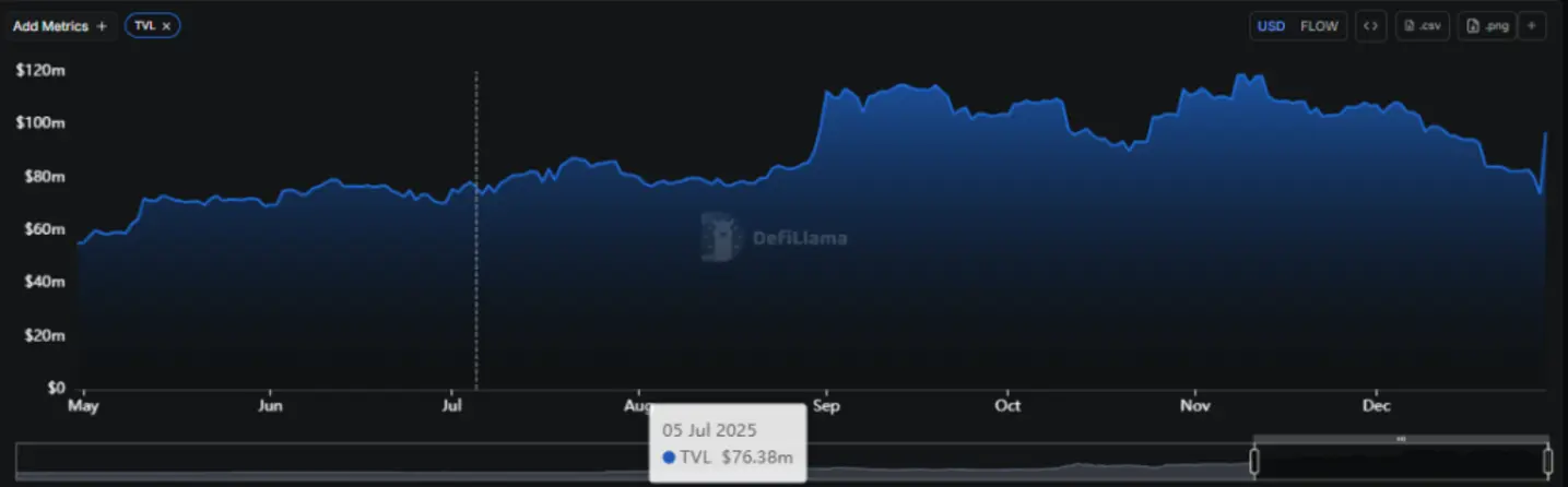 Блокчейн Flow планирует спорный откат для отмены последствий взлома на $3,9 млн &mdash; партнёры &laquo;ошеломлены&raquo; (или &laquo;застигнуты врасплох&raquo;).