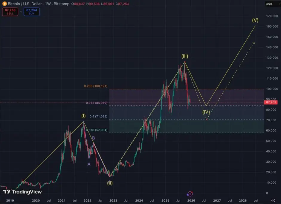 Криптовалютные фонды за неделю зафиксировали отток капитала в размере 446 миллионов долларов, несмотря на рост курса XRP.