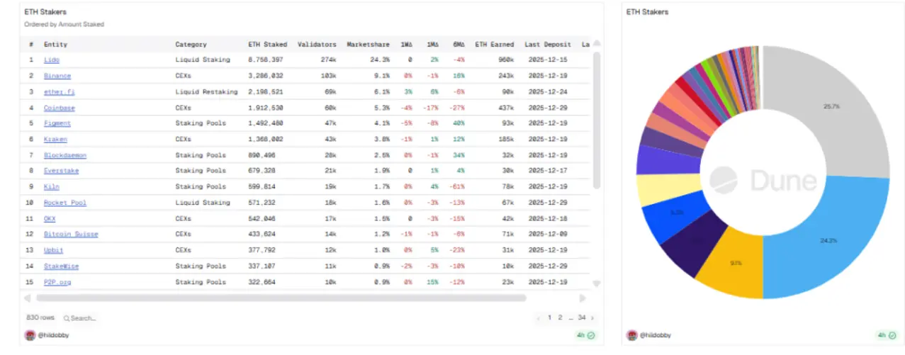 BitMine заблокировала ETH на $1 млрд за 48 часов: грядет ли дефицит предложения?