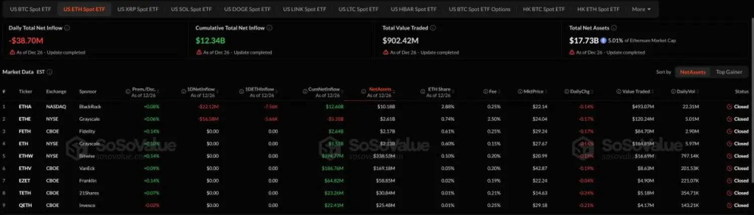 Почему сегодня падает криптовалюта? &ndash; 29 декабря 2025 года