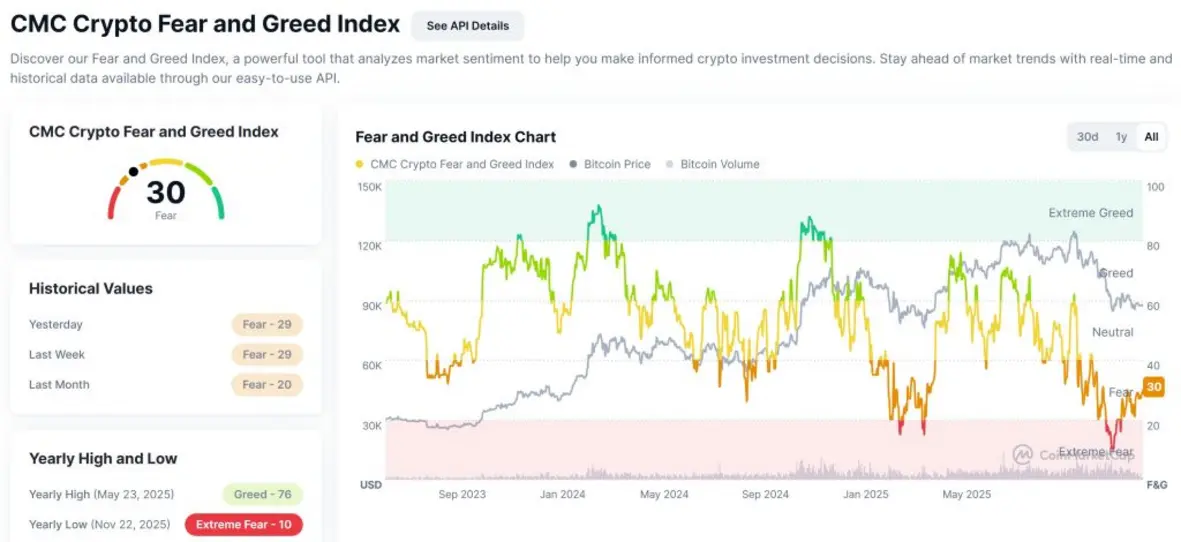 Почему сегодня падает криптовалюта? &ndash; 29 декабря 2025 года