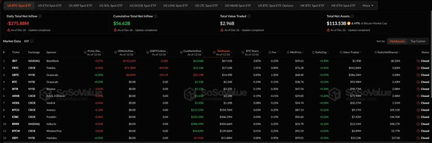 Почему сегодня падает криптовалюта? &ndash; 29 декабря 2025 года