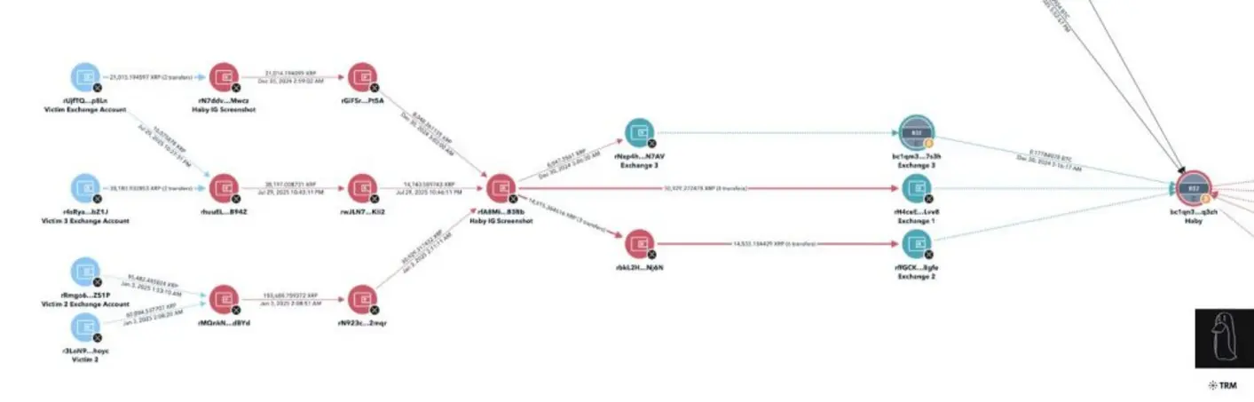 ZachXBT разоблачает &laquo;канадского&raquo; мошенника, укравшего 2 миллиона долларов под видом техподдержки Coinbase.