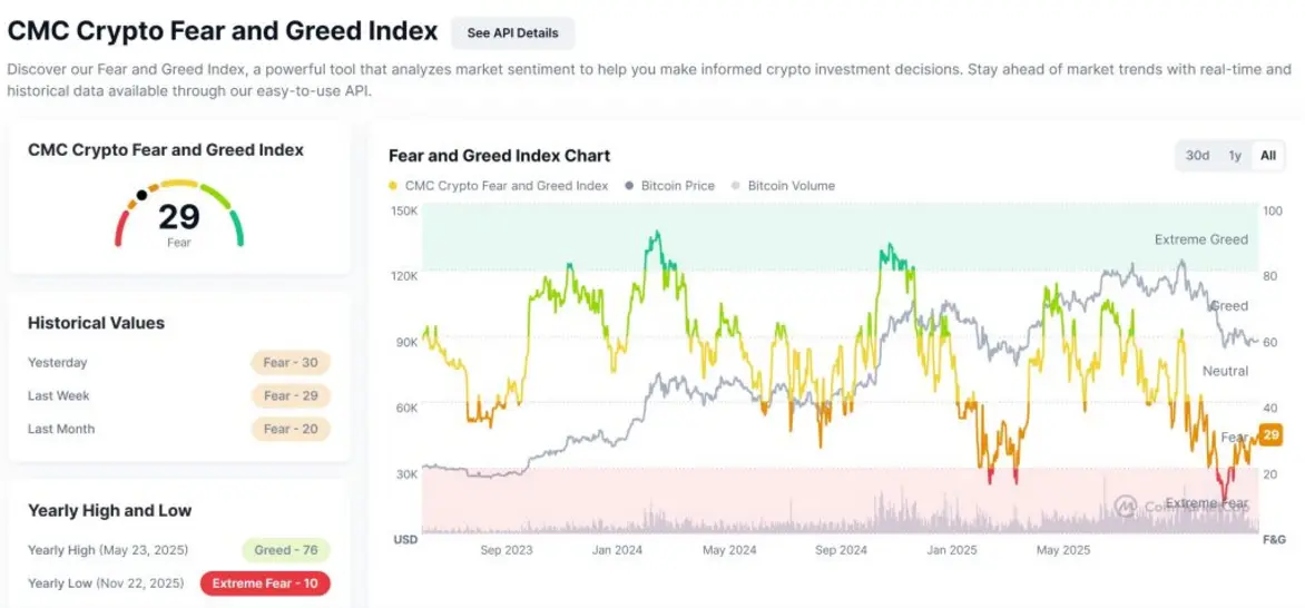 Почему сегодня растёт криптовалюта? &ndash; 30 декабря 2025 года