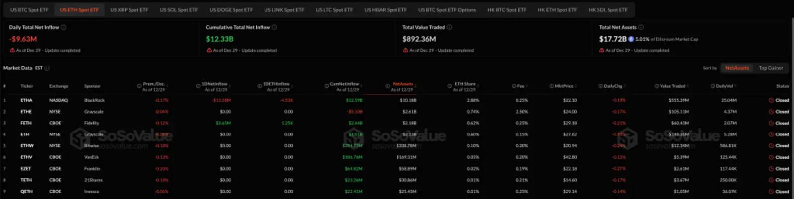 Почему сегодня растёт криптовалюта? &ndash; 30 декабря 2025 года