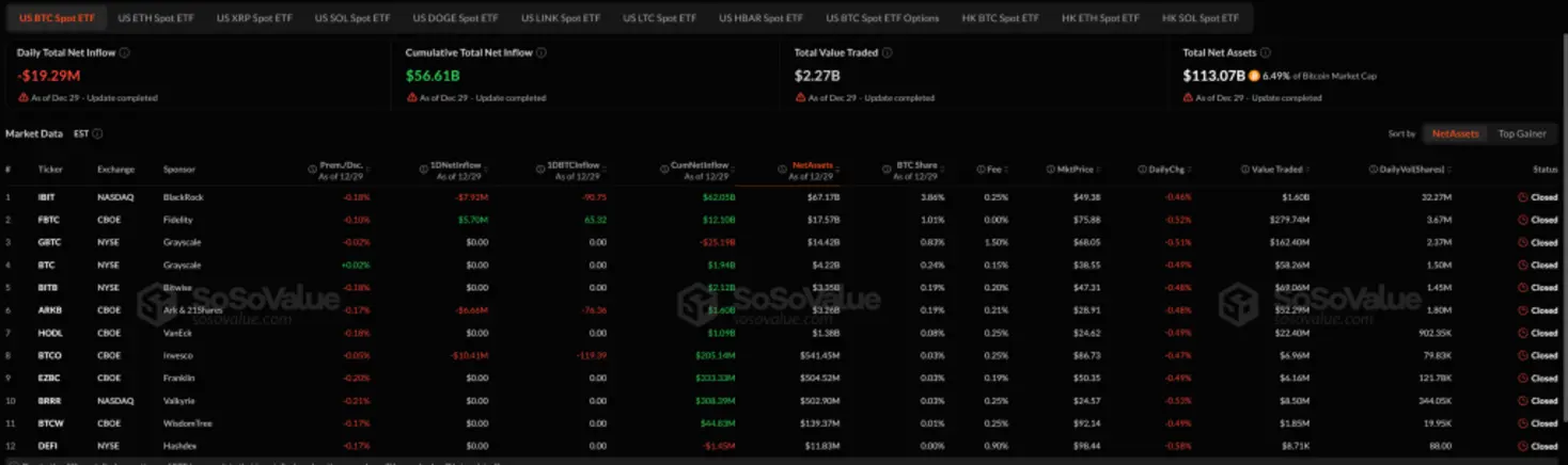 Почему сегодня растёт криптовалюта? &ndash; 30 декабря 2025 года