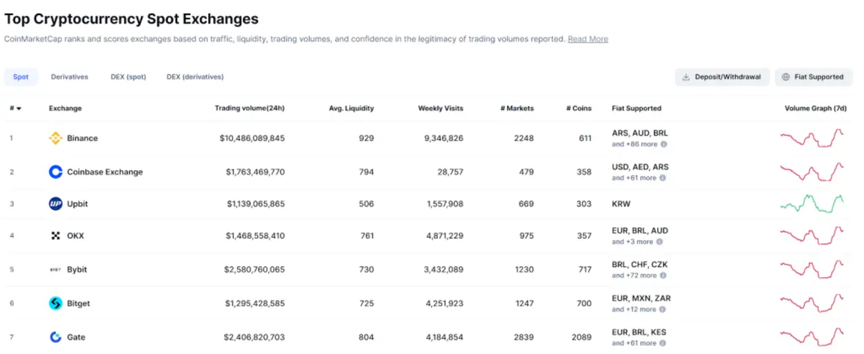 Binance приостанавлиет вывод средств через Visa и Mastercard для украинских пользователей в связи с изменениями в регулировании Bifinity.