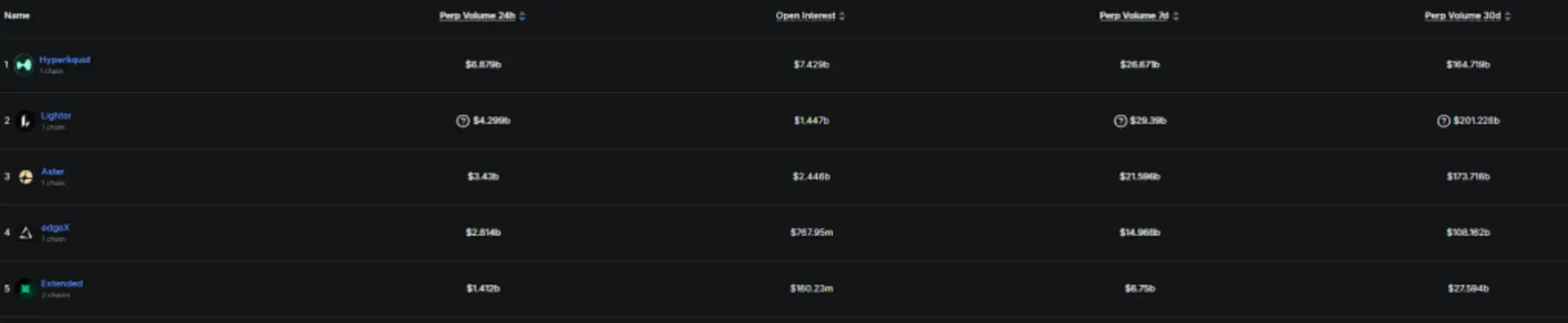Токеномика LIT от Lighter расколола DeFi-сообщество: честный запуск или инсайдерская кража?