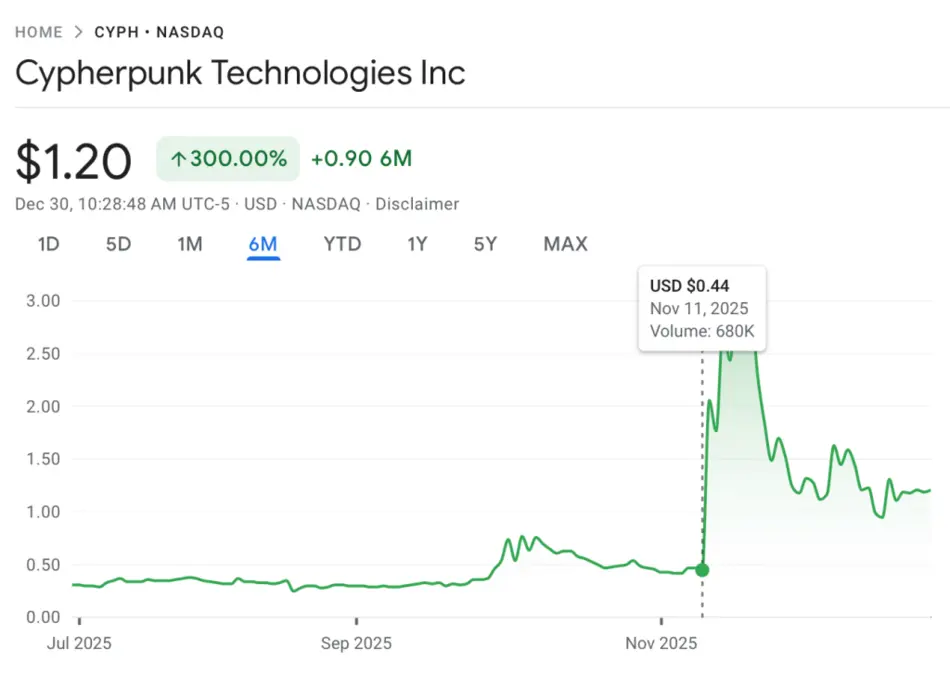 Zcash &mdash; следующий выбор для корпоративных казначейств? Киберпанки владеют почти 2% криптовалюты.