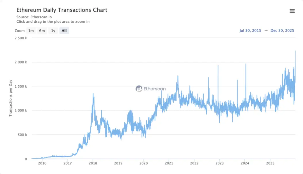 Виталик призывает к децентрализованному будущему во избежание краха общества.