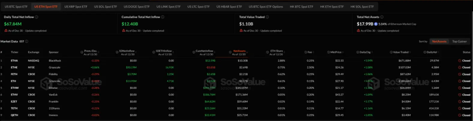 Почему сегодня растёт криптовалюта? &ndash; 31 декабря 2025 г.
