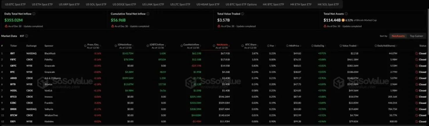 Почему сегодня растёт криптовалюта? &ndash; 31 декабря 2025 г.