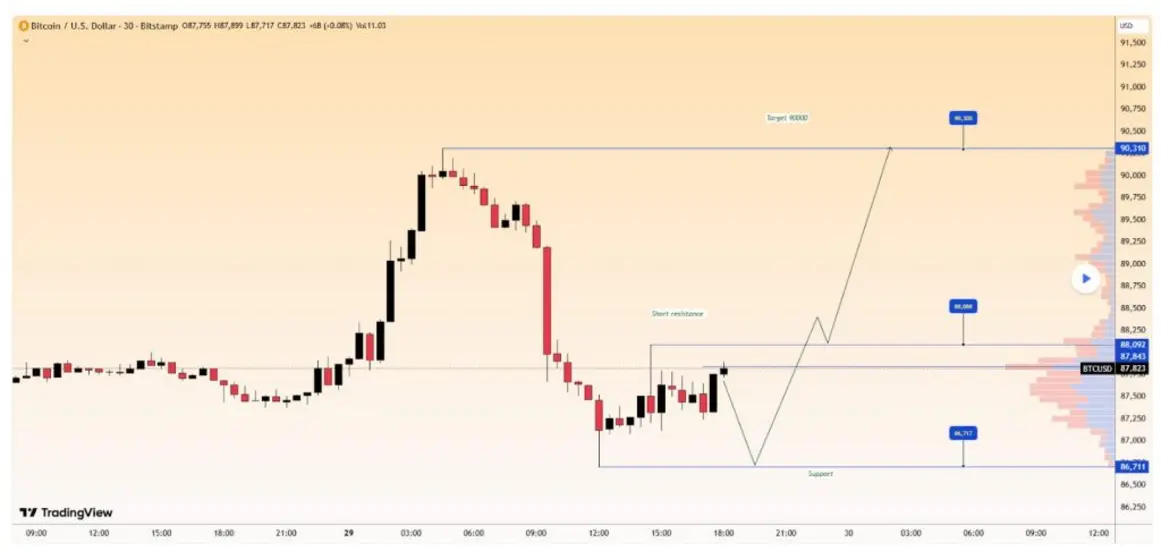 Биткоин-ETF привлекли 355 миллионов долларов, положив конец семидневному оттоку капитала &mdash; наступает ли перелом ликвидности?