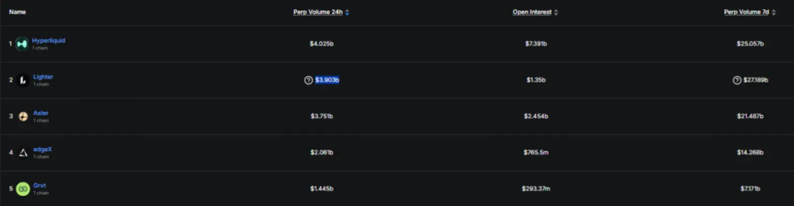 Токен LIT обвалился на 22% на фоне начала упрощённой раздачи (airdrop).