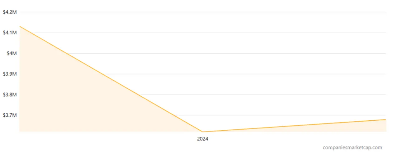 Подтверждена раздача токенов Trump Media акционерам с новыми возможностями Truth Social.