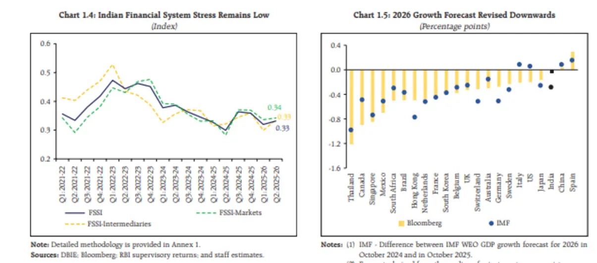 Индийский Центробанк предостерегает: для предотвращения финансового хаоса криптовалютные активы, обеспеченные фиатными валютами, должны быть заменены цифровыми валютами центральных банков.