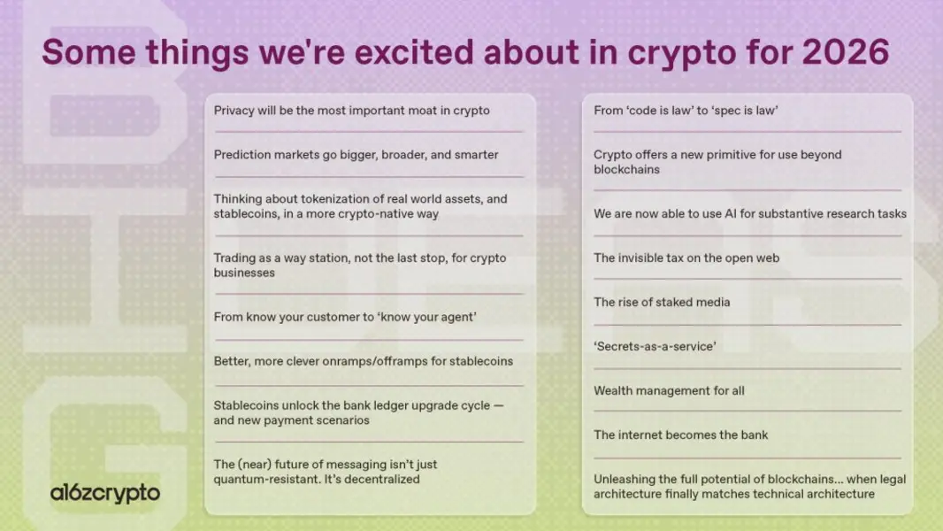 Инвестиционная компания a16z выделяет стейблкоины, токенизацию и конфиденциальность в качестве ключевых направлений развития криптовалют к 2026 году.