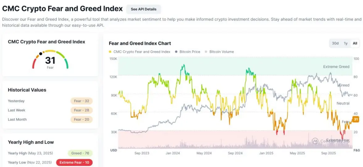 Почему сегодня падает криптовалюта? &ndash; 1 января 2026 года