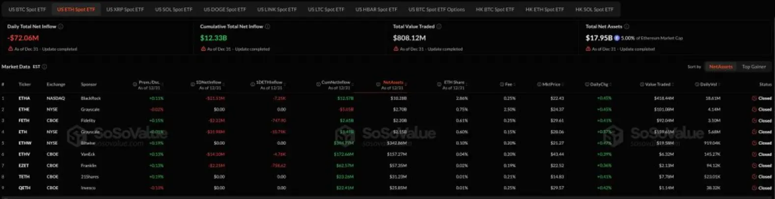 Почему сегодня падает криптовалюта? &ndash; 1 января 2026 года