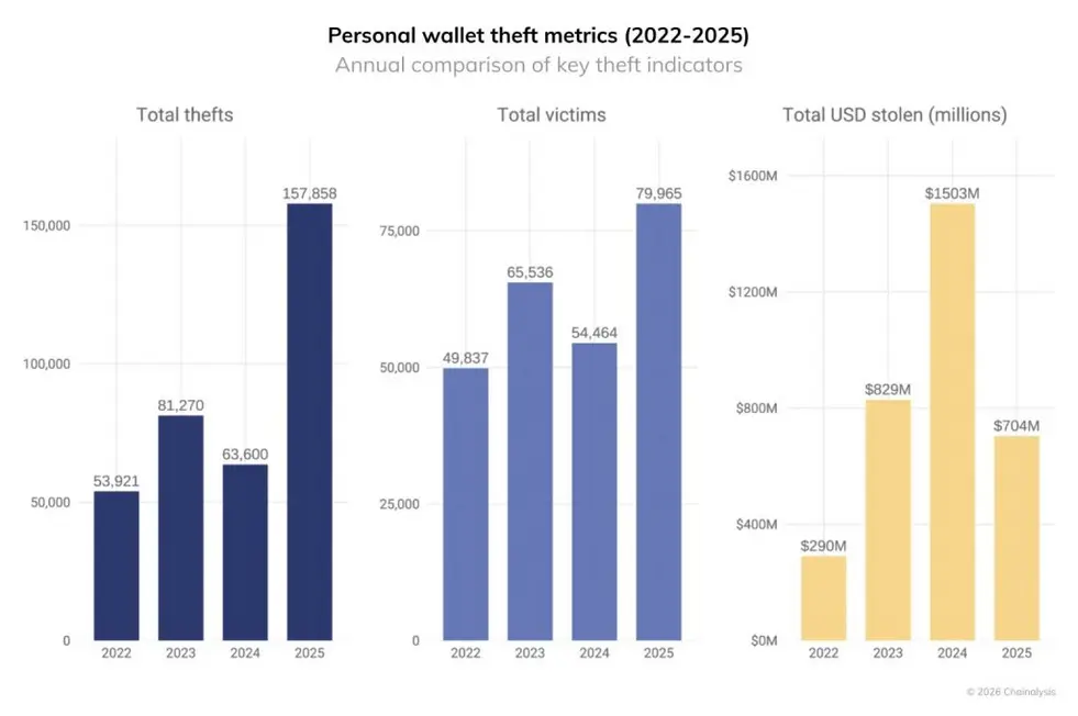 Trust Wallet исчезает из Chrome: жертвы взлома на 7 миллионов долларов ждут инструмент для подачи заявлений.
