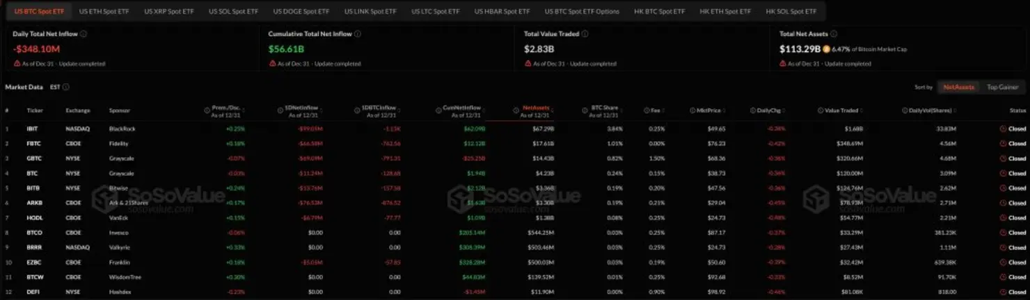 Почему сегодня растёт криптовалюта? &ndash; 2 января 2026 года