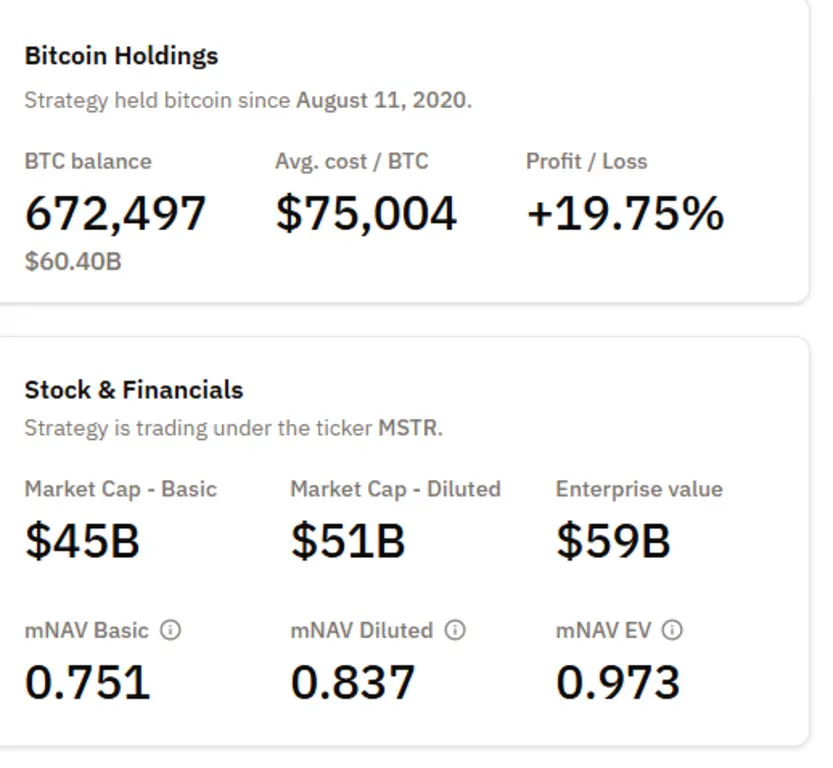 Стратегия Майкла Сэйлора приближается к