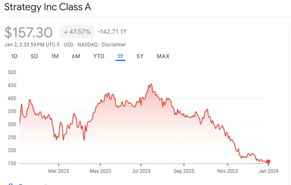 Стратегия Майкла Сэйлора приближается к