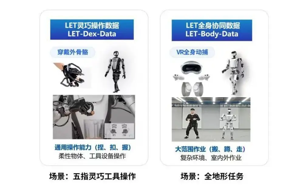 Китай запустил первую платформу наборов данных для «Embodied AI» с открытым исходным кодом, чтобы устранить дефицит реальных данных
