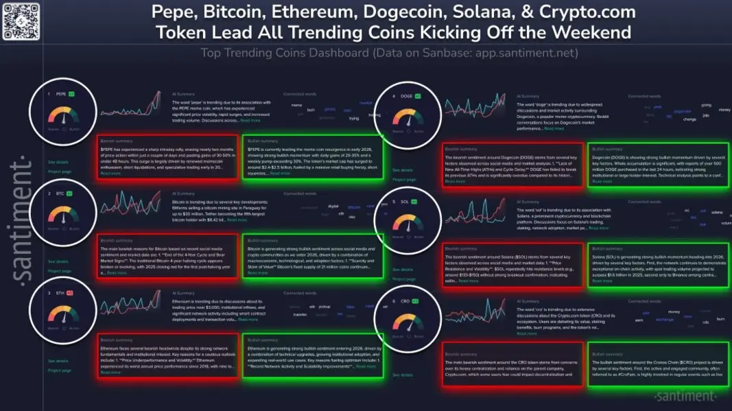 Santiment предупреждает о возможном возвращении FOMO, если цена биткоина достигнет 92 000 долларов.
