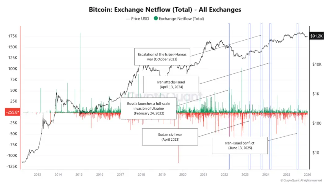 Конфликт между США и Венесуэлой: неминуем ли обвал биткоина? Данные блокчейна свидетельствуют об удивительной устойчивости.