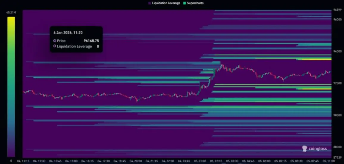 Конфликт между США и Венесуэлой: неминуем ли обвал биткоина? Данные блокчейна свидетельствуют об удивительной устойчивости.