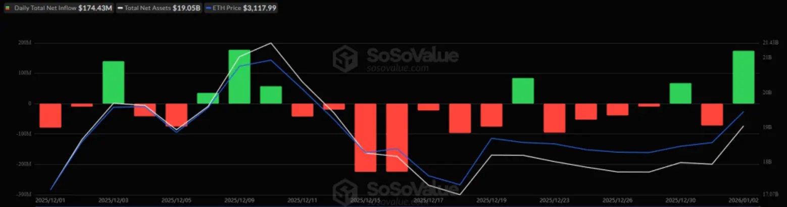 Почему сегодня растёт криптовалюта? &ndash; 5 января 2026 года
