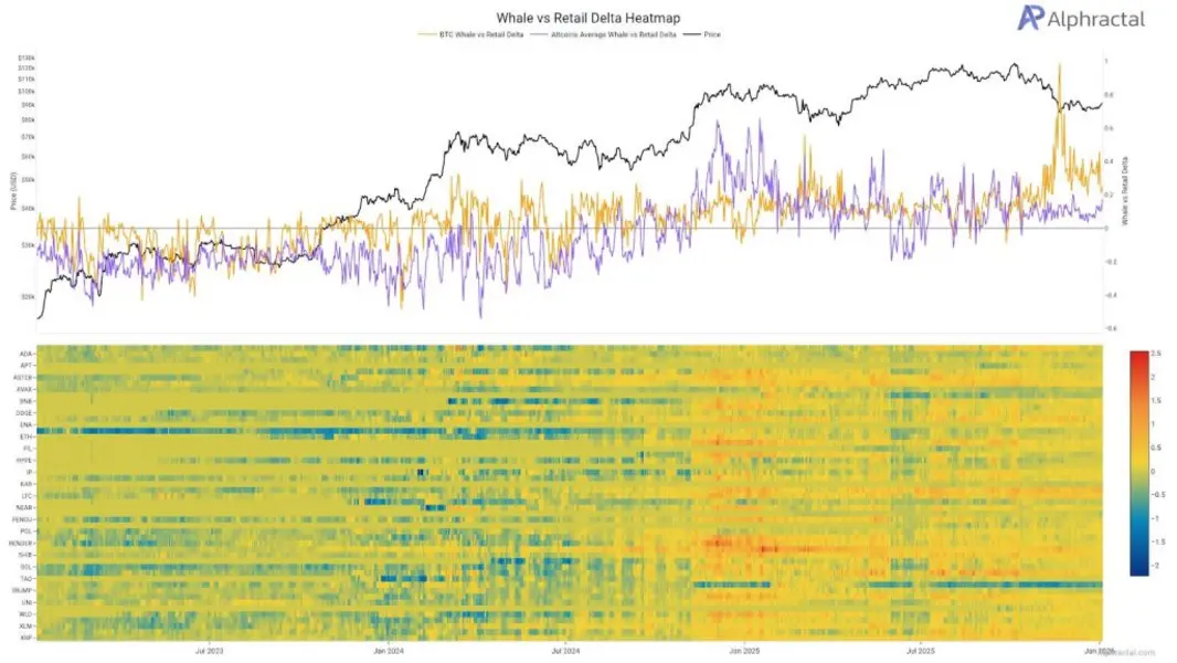 Индикаторы сезона альткоинов сигнализируют о готовности SOL и XRP обогнать биткоин.