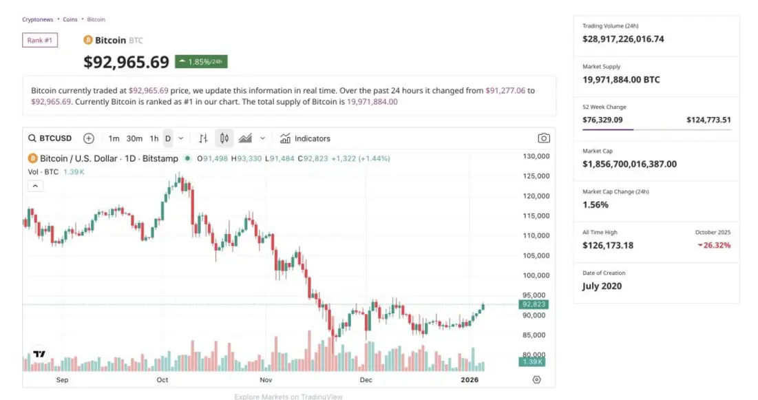 Стратегия миллиардера Майкла Сэйлора: приобретение 1287 BTC увеличило долларовые резервы до 2,25 миллиарда долларов.