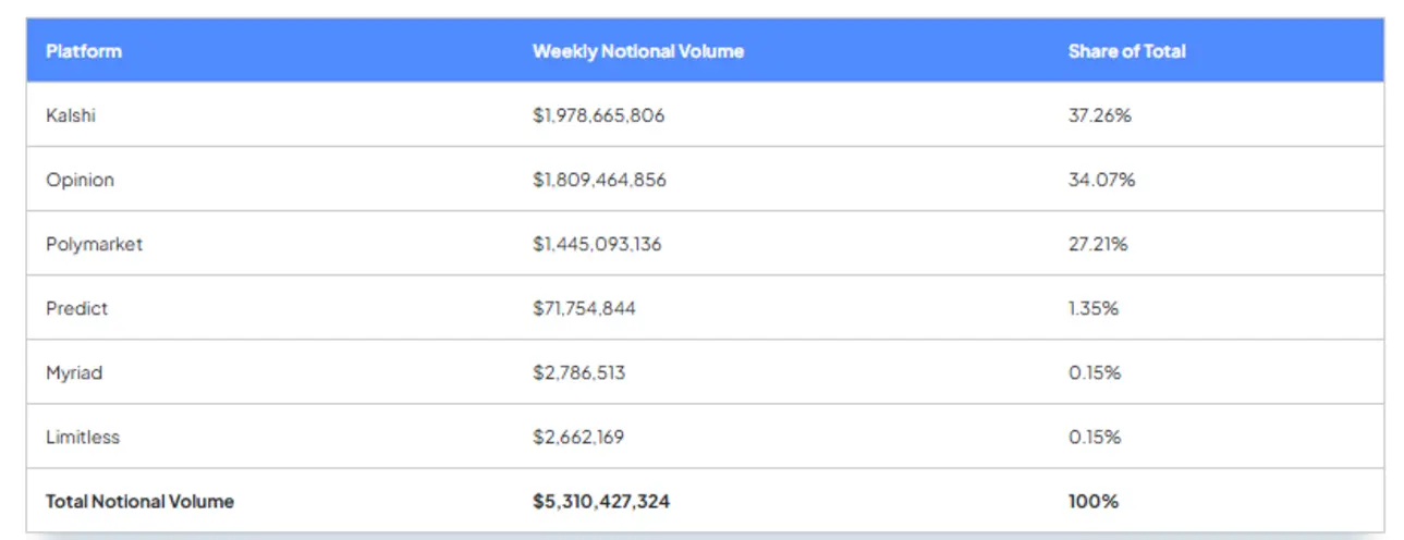 Конгрессмен Торрес пытается запретить чиновникам участвовать в рынках прогнозов после подозрительной ставки в 400 тысяч долларов на Мадуро.