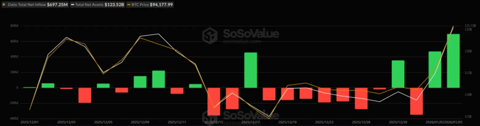 Почему сегодня растёт криптовалюта? &ndash; 6 января 2026 года