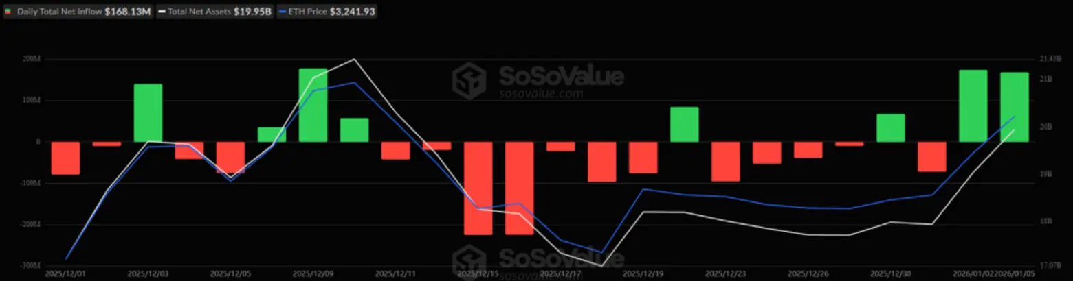 Почему сегодня растёт криптовалюта? &ndash; 6 января 2026 года