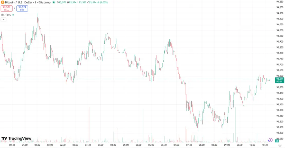 Почему сегодня растёт криптовалюта? &ndash; 6 января 2026 года